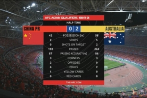 开云娱乐-鲁媒点评国足半场0-2澳大利亚：战术乱导致技术变形+主场心理包袱