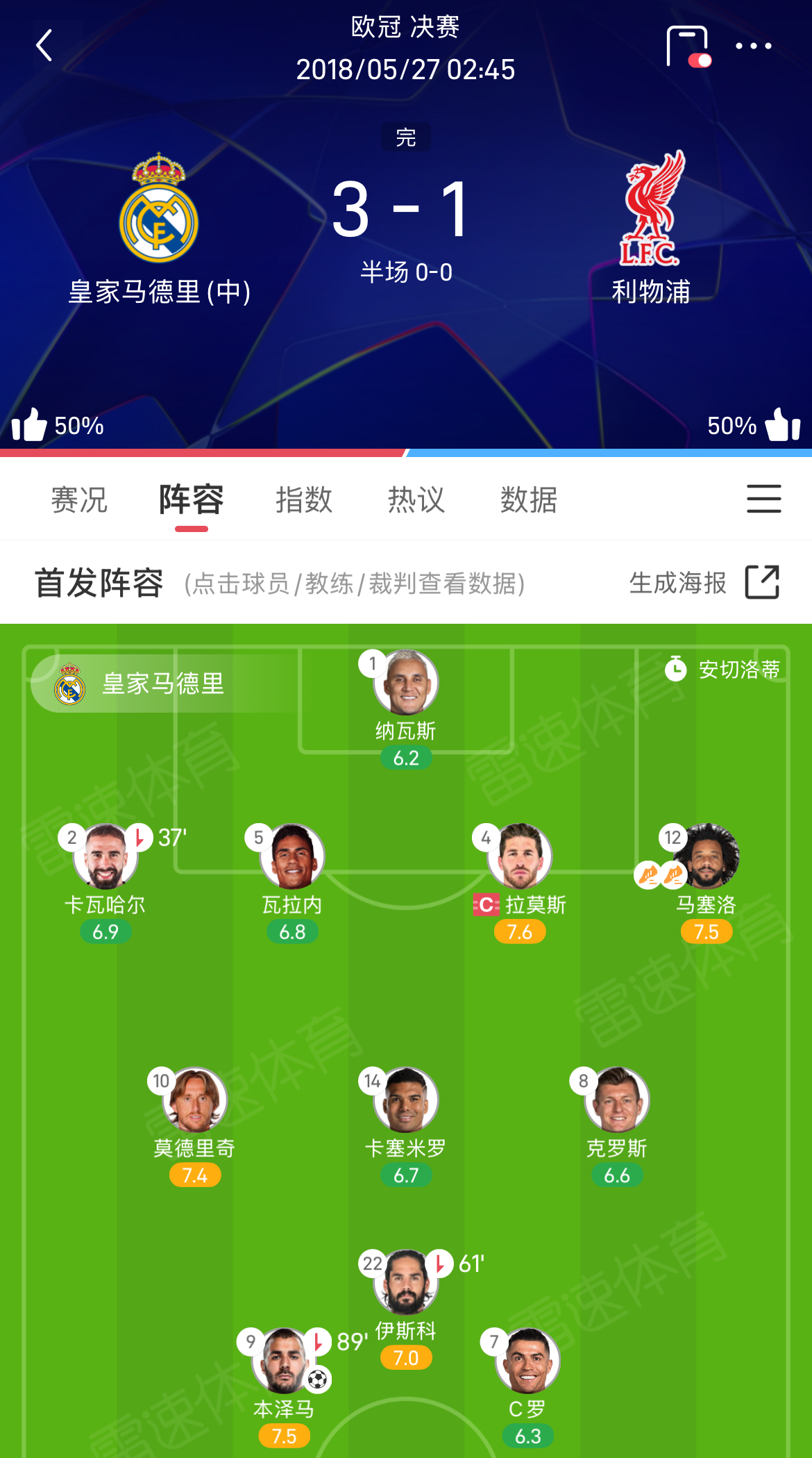 kaiyun-一个时代的落幕！皇马“欧冠三连”首发里如今只剩卡瓦哈尔在队