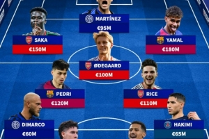 开云娱乐-德转列欧冠半决赛最贵阵：亚马尔、萨卡领衔，阿森纳5人在列