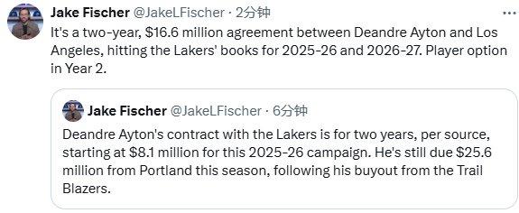 2年1660万美元！艾顿确定加盟湖人：辅佐詹姆斯东契奇冲击总冠军