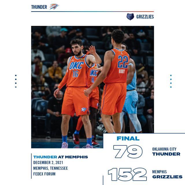 灰熊73分狂胜为何罕见？他们摆脱了橡皮筋效应