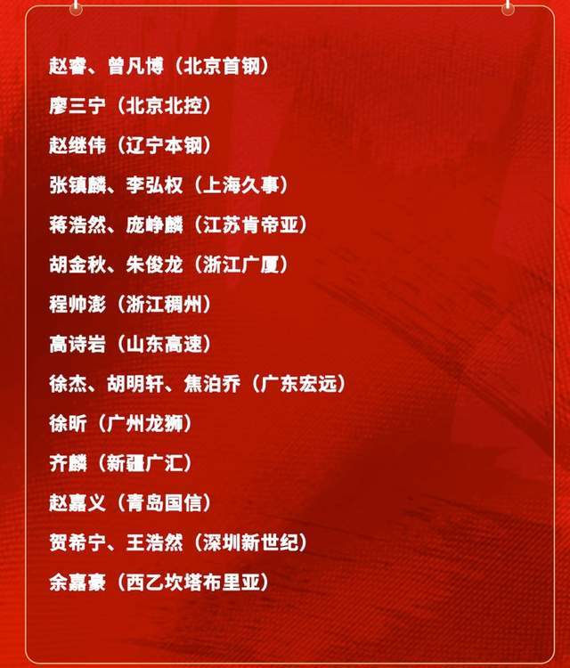 开云-意外不？庞峥麟首次入围男篮国家队集训名单，郭士强坚持使用赵睿