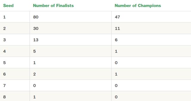 开云-湖人真会跌到附加赛？詹皇面临生涯最难冲冠之旅