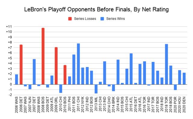 开云-湖人真会跌到附加赛？詹皇面临生涯最难冲冠之旅