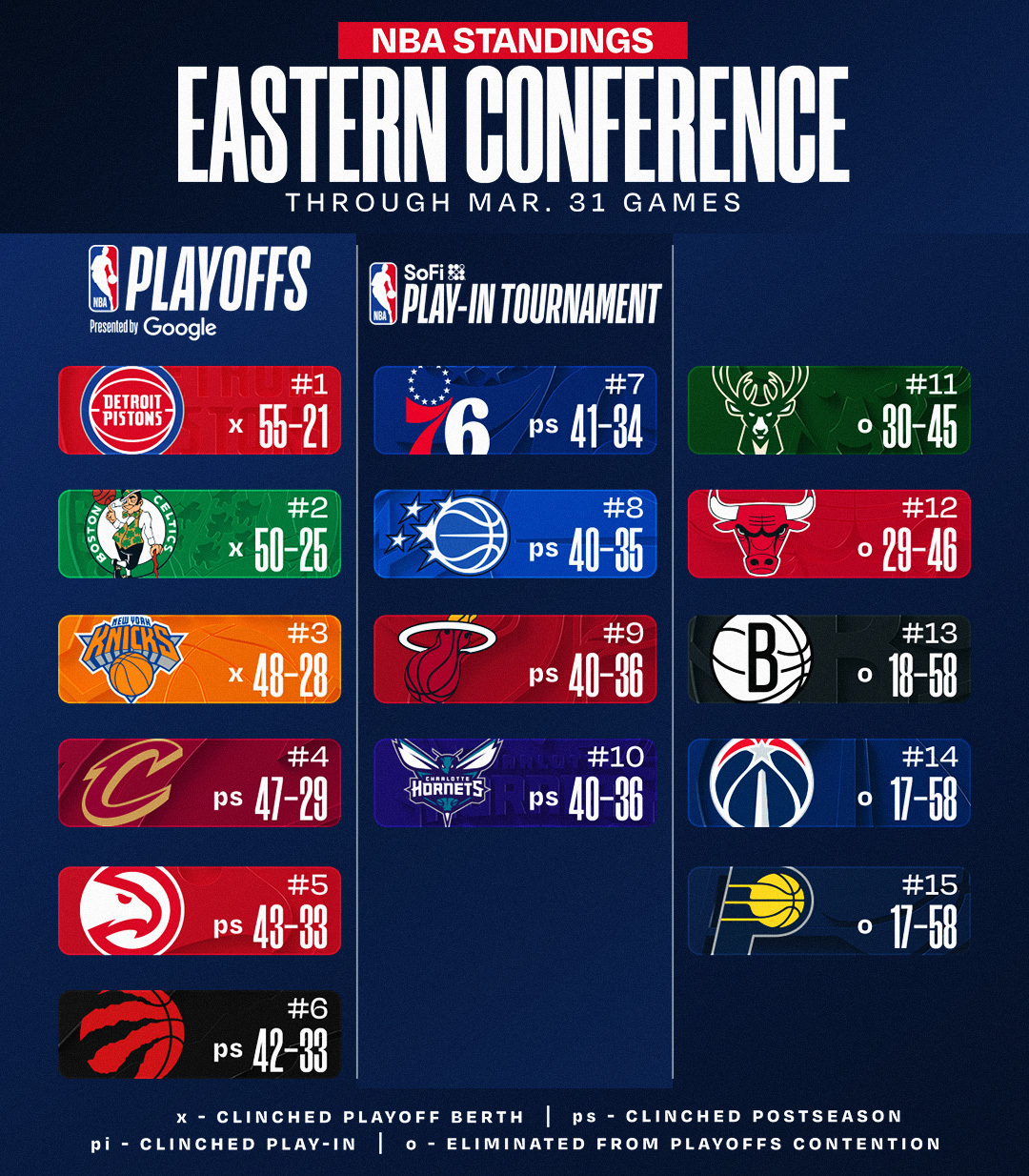 开云娱乐-最新排名：湖人&amp;掘金双锁季后赛 快船确定打附加赛 骑士无力争东1